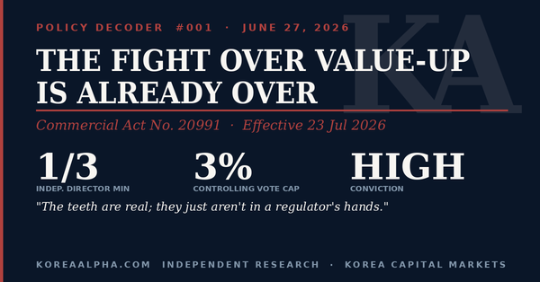 Policy Decoder #001: Korea Broadcast Its Value-Up Roadmap. Where Governance Sat Tells You the Fight Is Over.