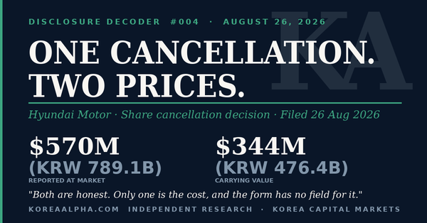 Disclosure Decoder #004: Hyundai Motor Cancels KRW 476 Billion and Reports It as KRW 789 Billion