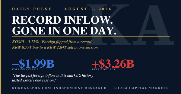 KoreaAlpha Daily Pulse, August 3 2026. KOSPI −5.12%; foreign net sell $1.99B, retail net buy $3.26B.