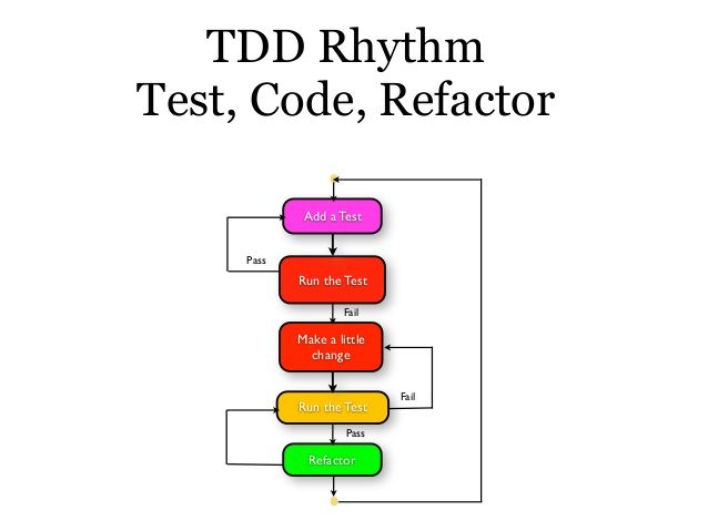 VBM on Android - Activity Testing