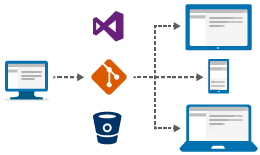 Android App in VSTS with Hosted Agent