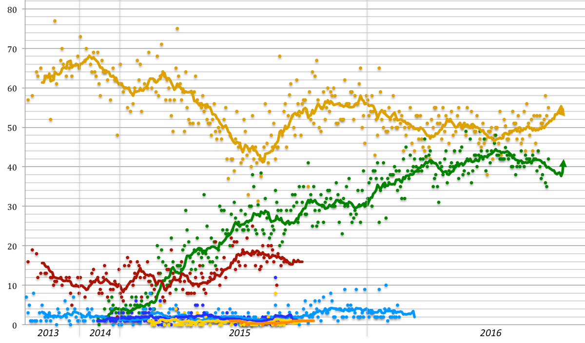 Popularism: The Loser's Crown Jewel