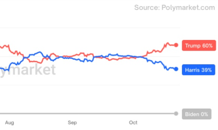 You Are Being Manipulated By Bad-Faith Pollsters