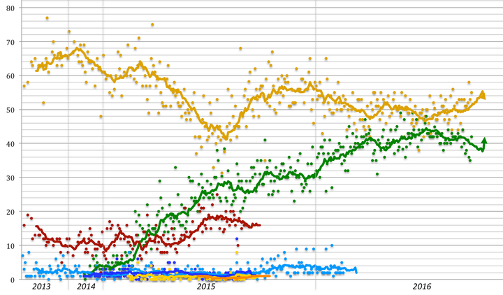 Popularism: The Loser's Crown Jewel