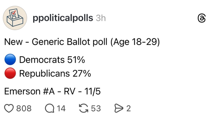 Zoomer Men Say The Stove Is Quite Hot, Actually