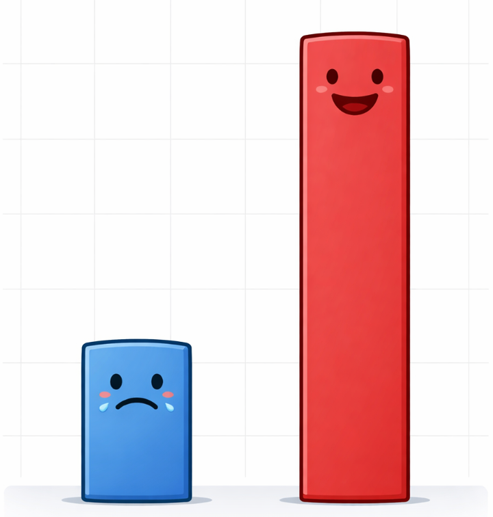 The Left Has A Loser Problem