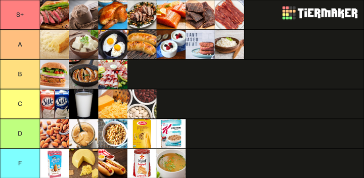 A ranking of protein sources S+-F tier. 