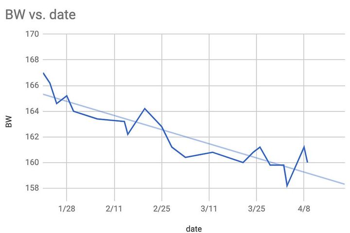 A simple guide to periods, birth control, and strength training