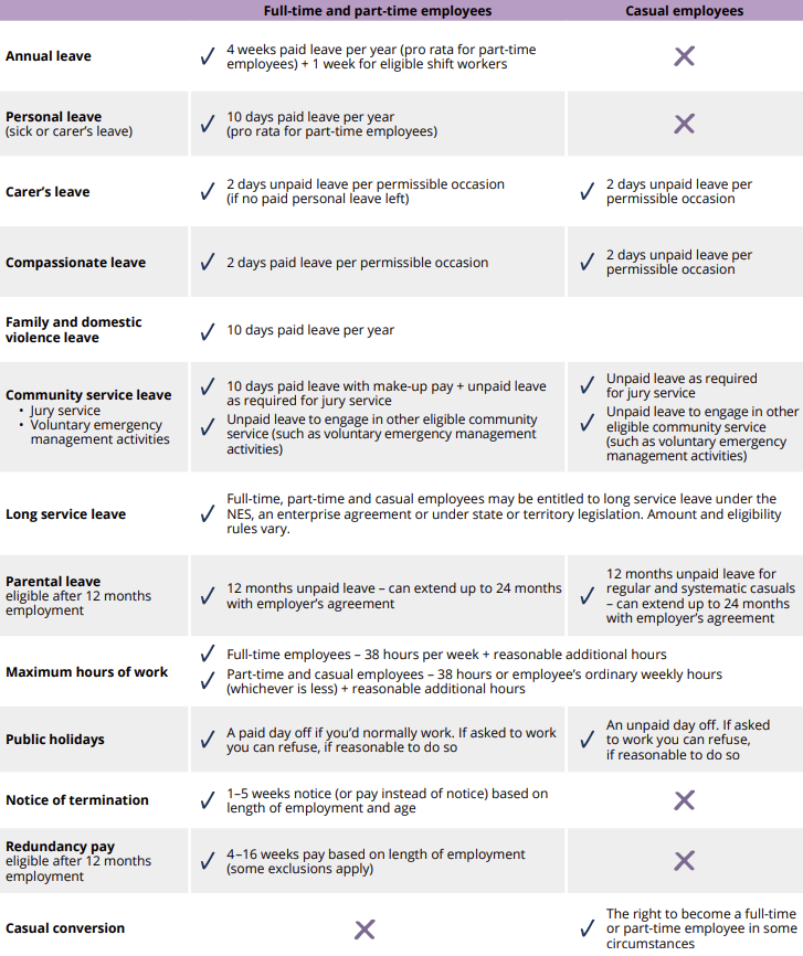 The Architects Awards Infographic