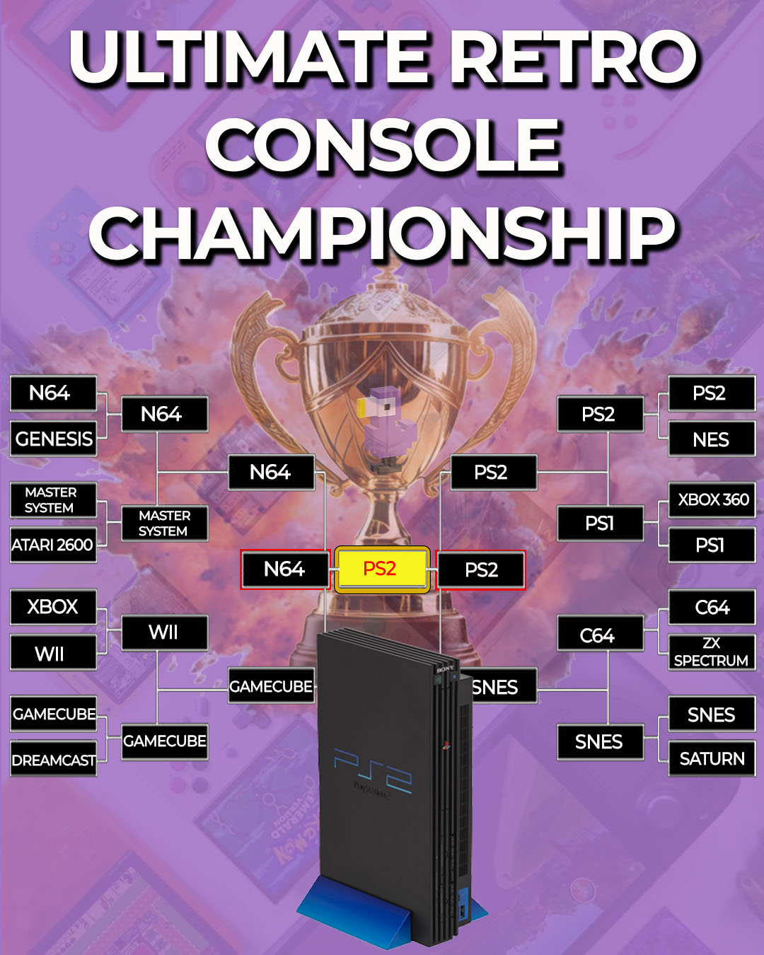 A tournament page with the PS2 as the winner!