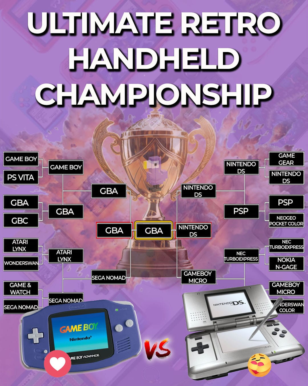 A tournament bracket picture that shows the GBA vs the Nintendo DS