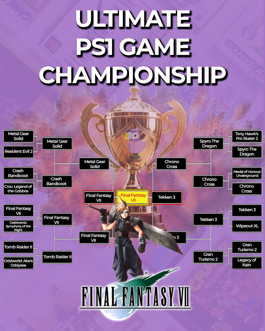 Final Fantasy 7 winning our latest tournament