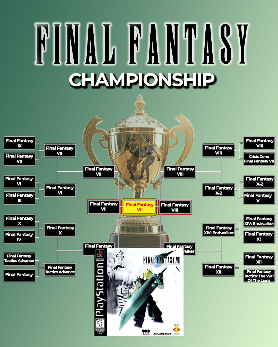 Finished tournament brackets