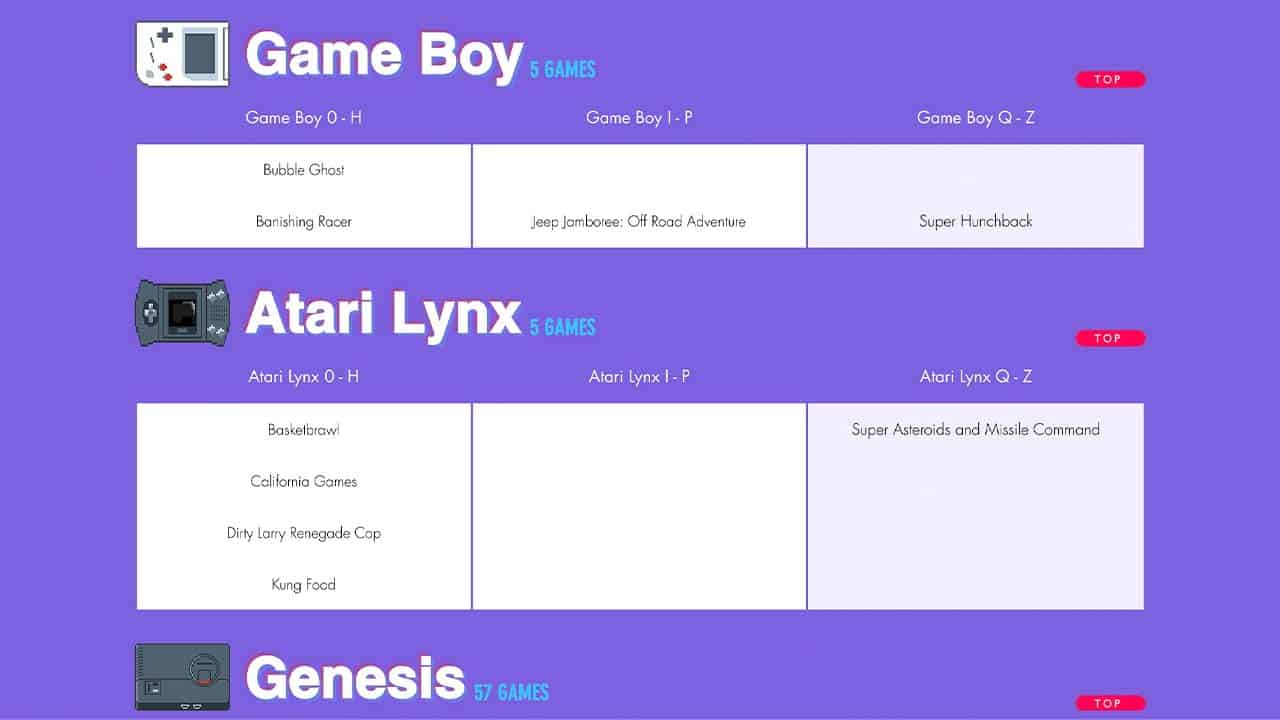 A selection of the consoles available on Antstream