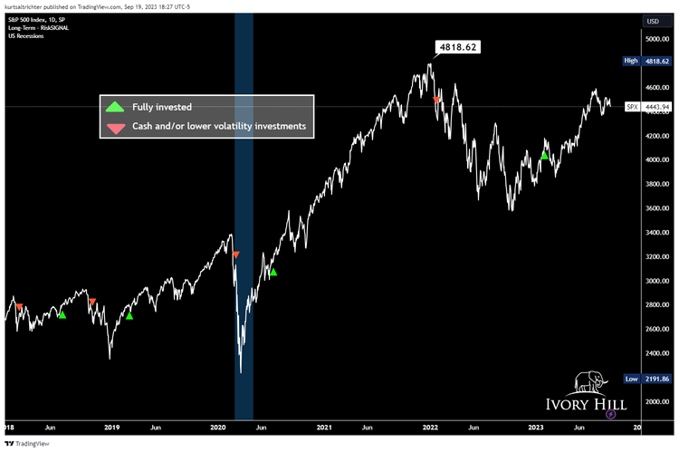 Navigating the Upcoming Fed Meeting