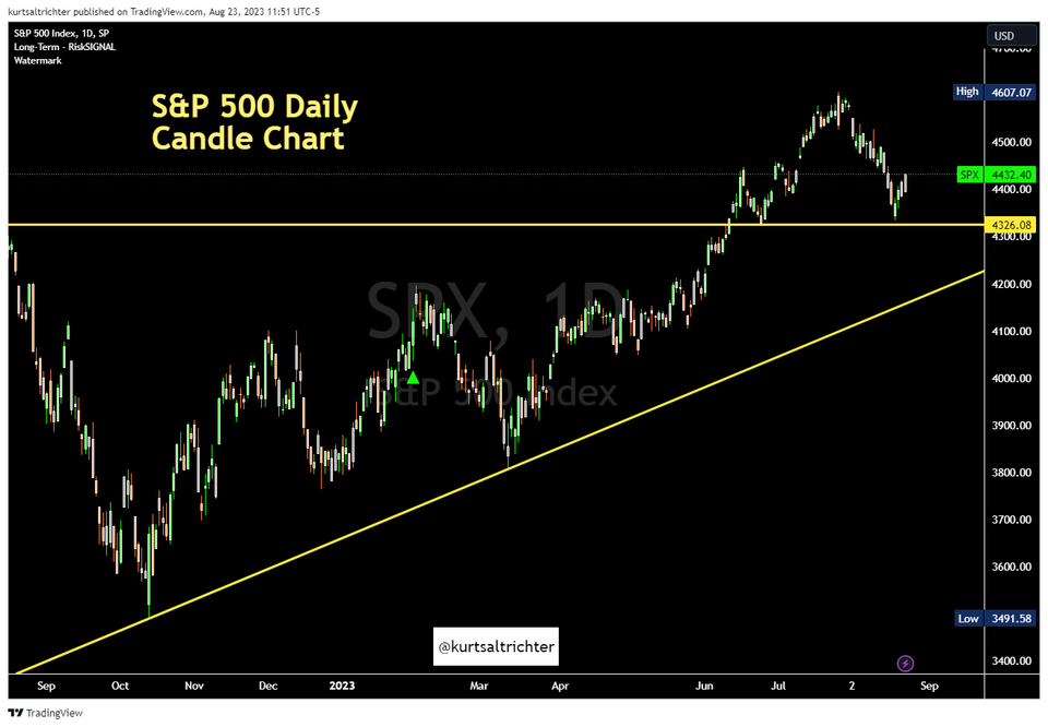 Anticipating NVIDIA: Steering Through the Pullback