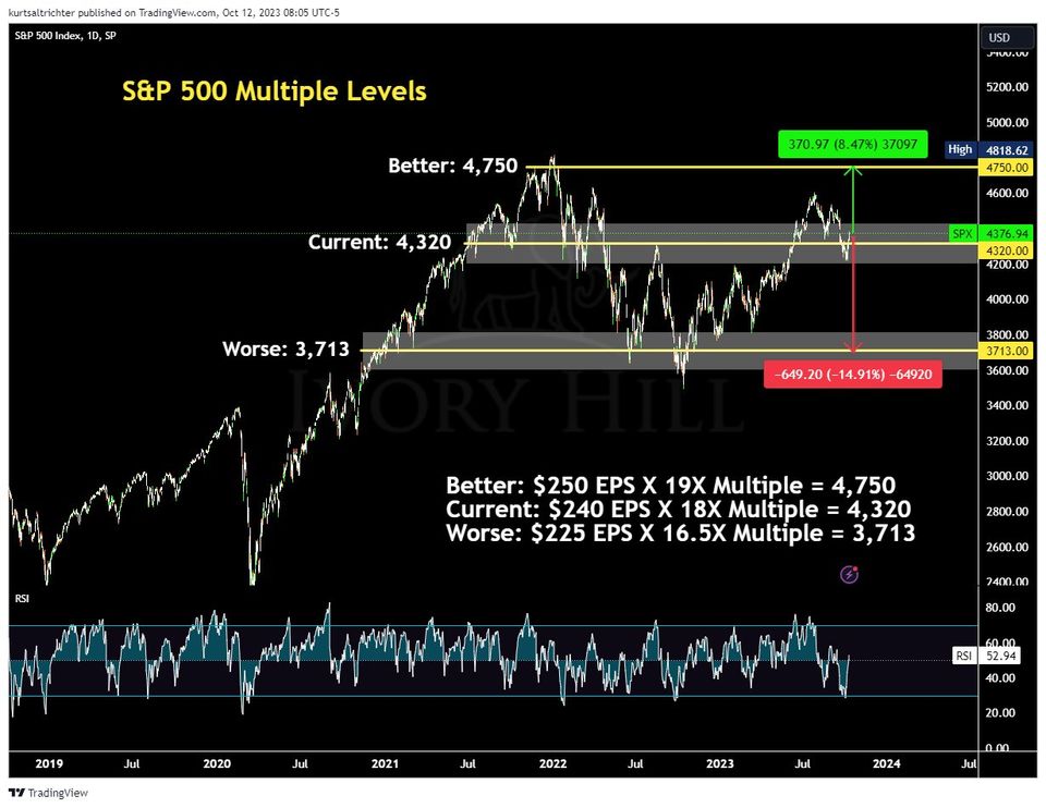 October Market Expectations