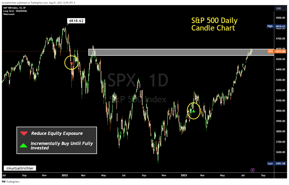 Decoding the US Credit Downgrade