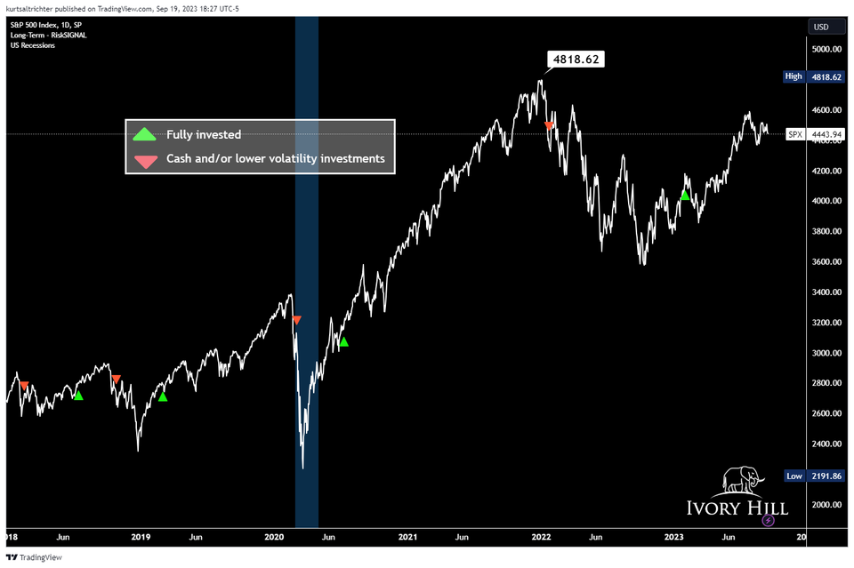 Navigating the Upcoming Fed Meeting