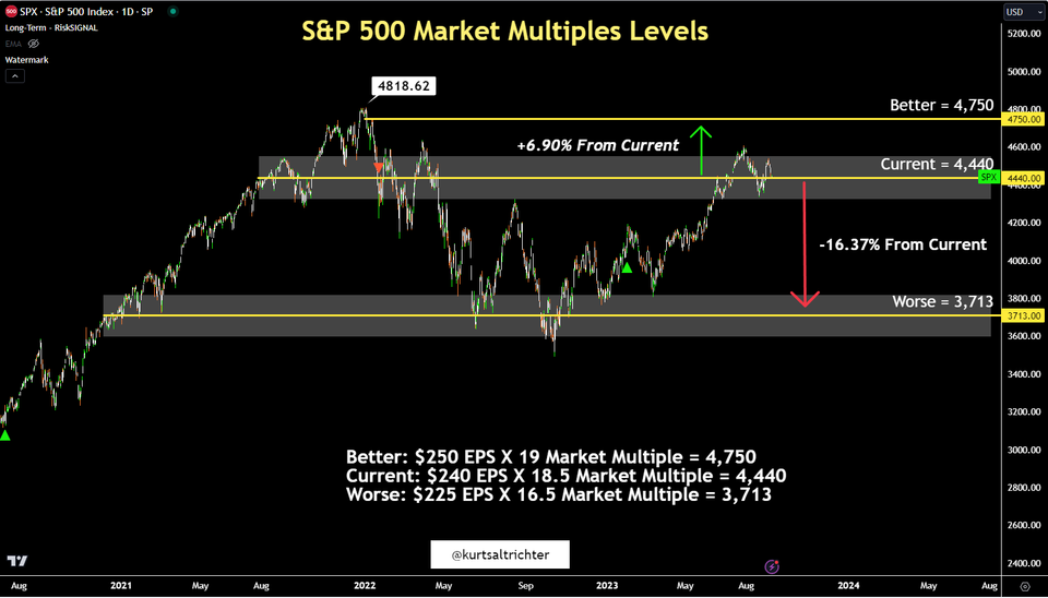 The Downside Dominance in Fundamentals