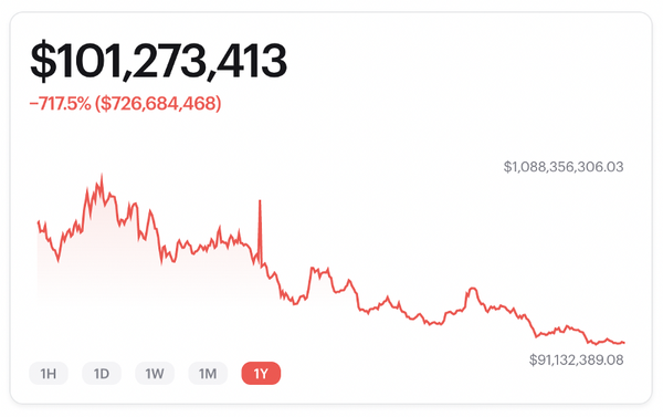Treasury Management in DeFi: Magic of Fixed Income