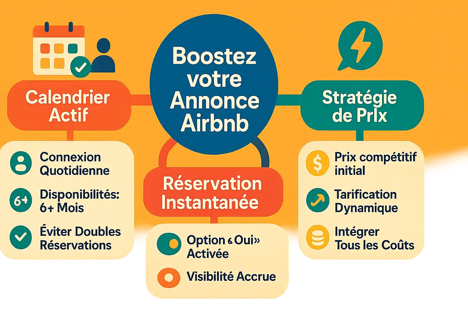 Illustration de stratégies Airbnb