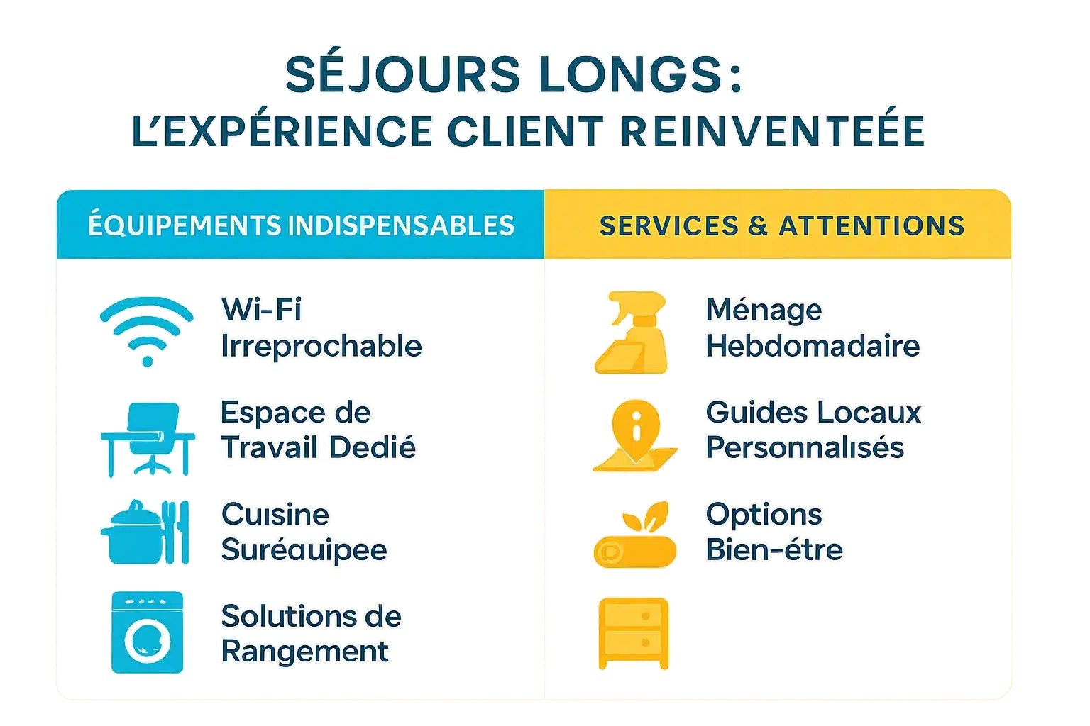 Illustration de l'expérience client pour les séjours prolongés