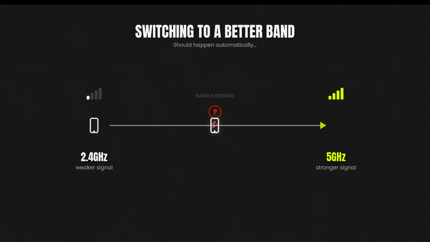 Why is my internet so slow when the signal looks good?