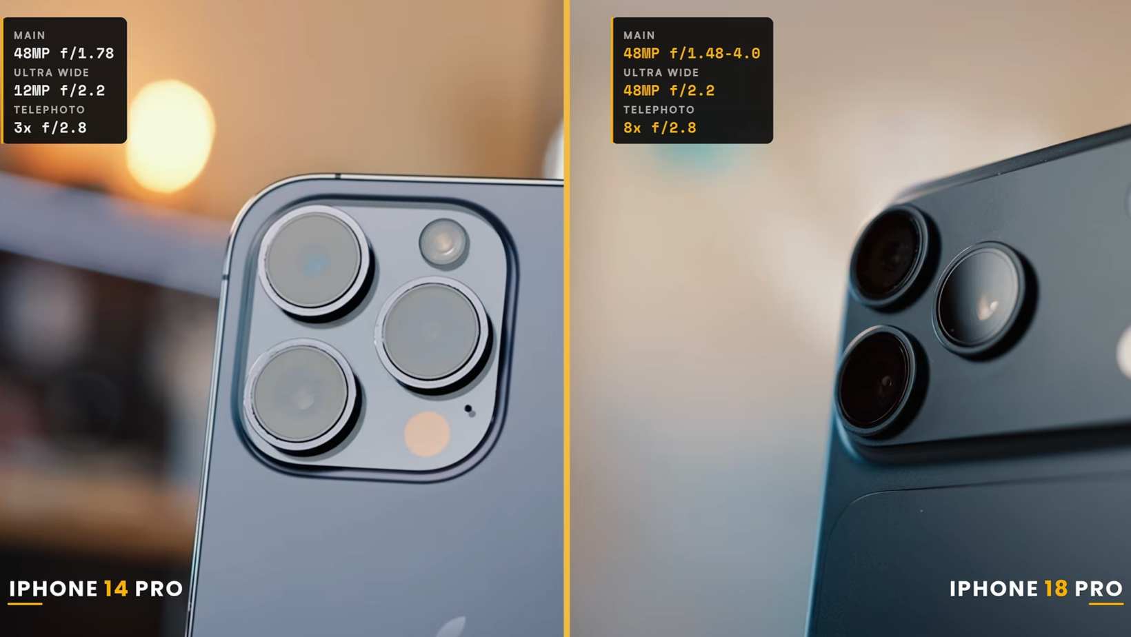 The camera upgrade needs context