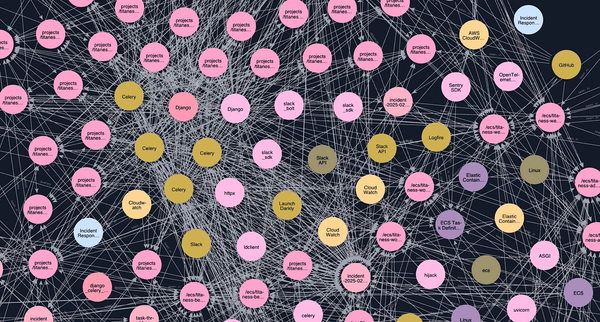 Why we are working on reliability