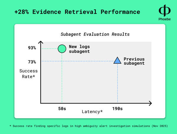 Phoebe Product Update