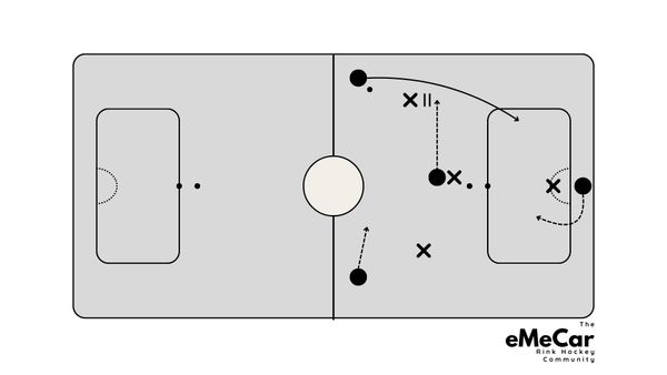 One on One defense