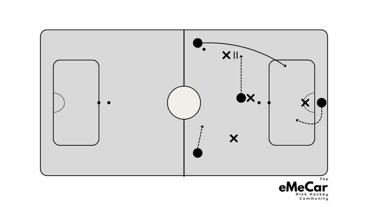 One on One defense