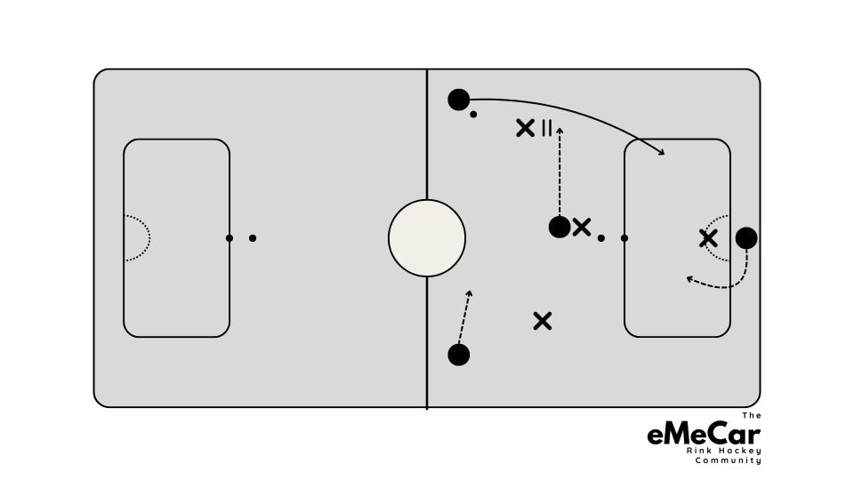 One on One defense