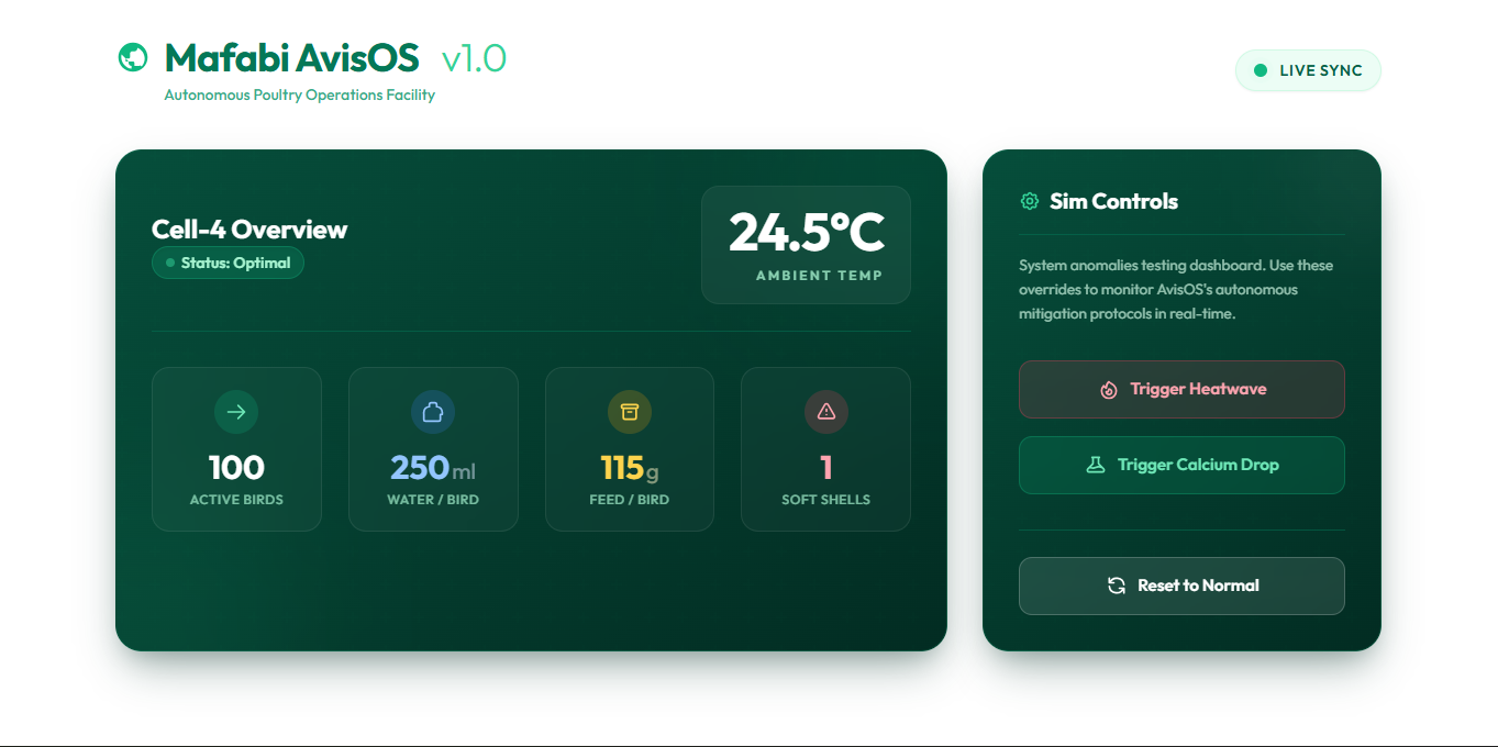AvisOS main dashboard showing Cell-4 Overview — 24.5°C ambient temperature, 100 active birds, water and feed metrics, live sync status