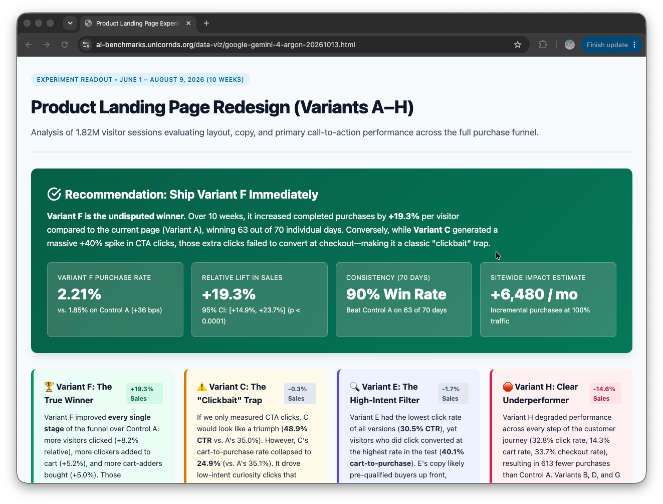 First screen of the HTML data analysis report generated by Google Gemini 4 Argon