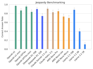 Running DeepSeek R1 on AWS Bedrock: A Benchmark of 14 Models post feature image