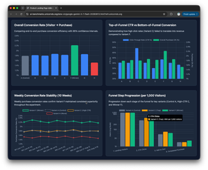 Which LLM Is the Best for Data Discovery and Data Visualization? We Benchmarked 16 Models post feature image