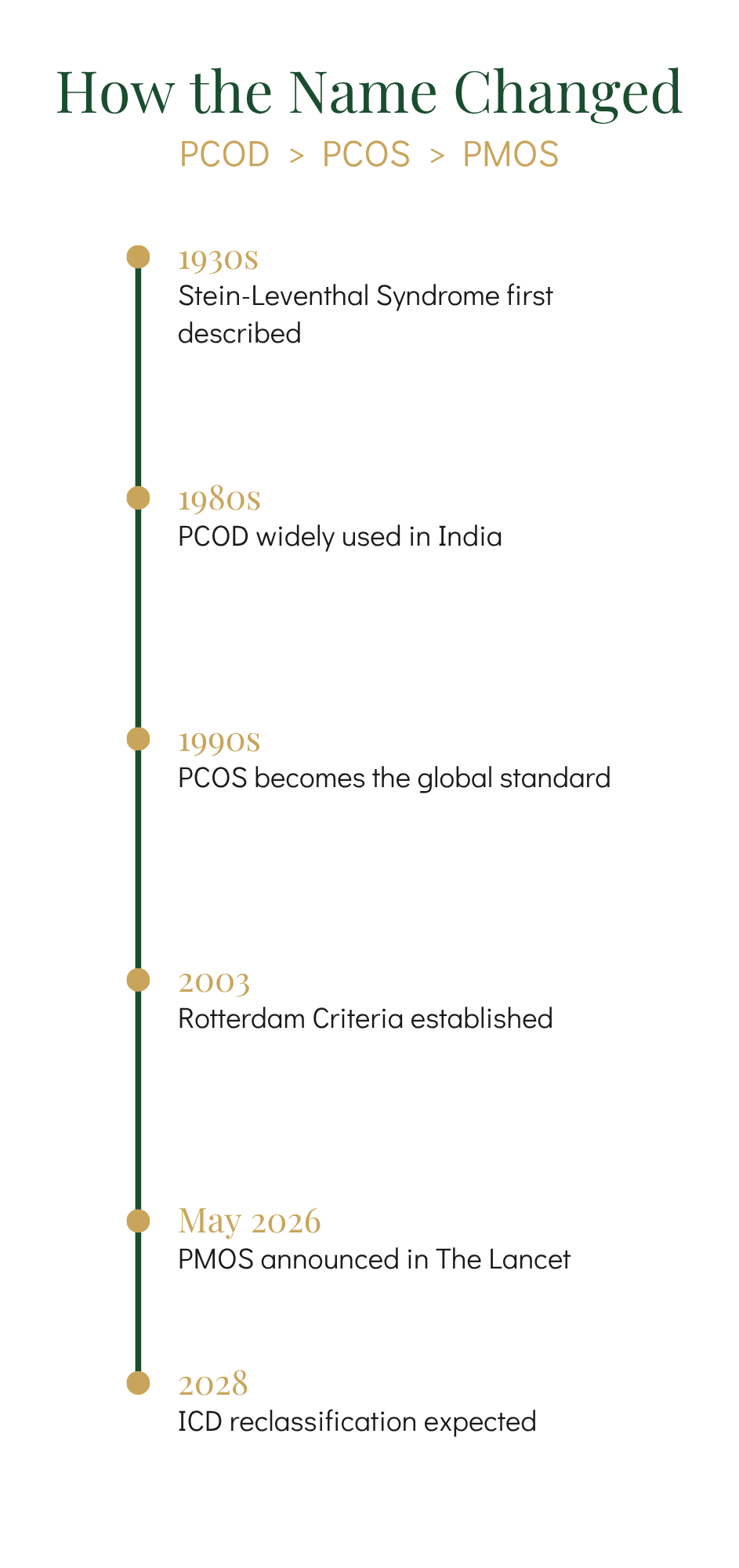 How the name changed from PCOD to PCOS to PMOS. Timeline from 1930s Stein-Leventhal Syndrome to May 2026 Lancet announcement to 2028 ICD reclassification