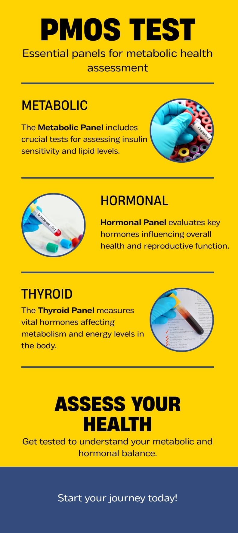 PMOS blood test panels India like metabolic panel fasting insulin HOMA-IR HbA1c, hormonal panel testosterone LH FSH AMH SHBG, thyroid panel TSH free T4 hsCRP vitamin D