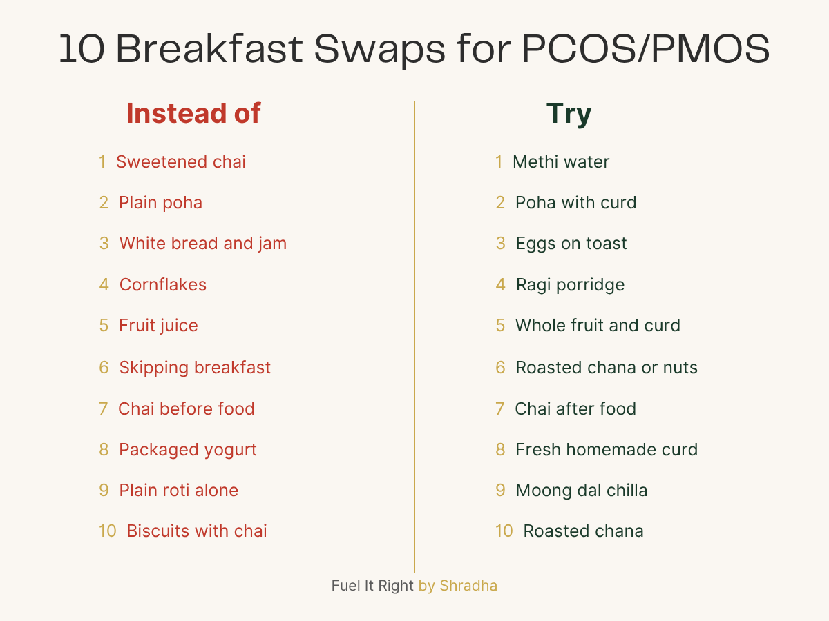 10 breakfast swaps for PCOS PMOS summary. Instead of sweetened chai plain poha white bread cornflakes fruit juice skipping breakfast try methi water poha with curd eggs ragi porridge whole fruit curd moong dal chilla roasted chana