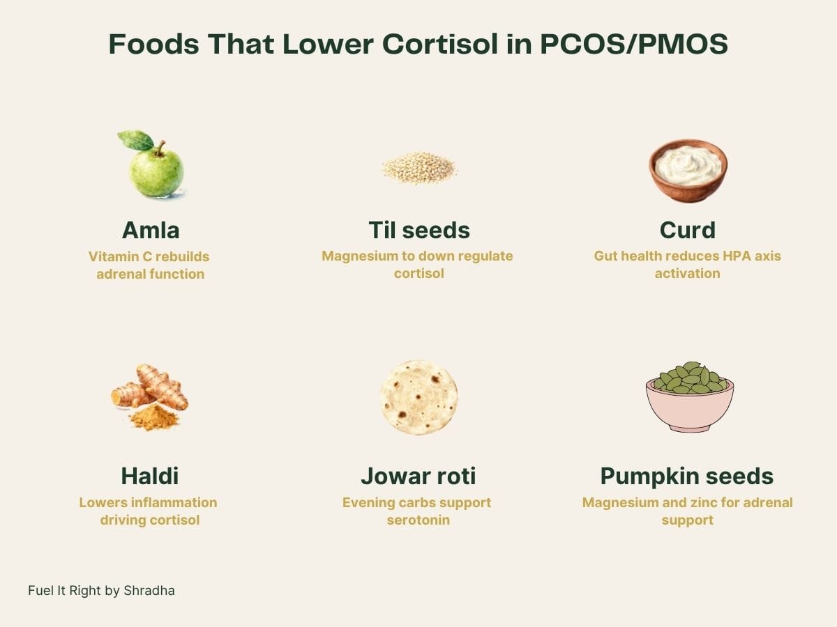 Foods that lower cortisol in PCOS PMOS — amla Vitamin C til seeds magnesium curd gut health haldi inflammation jowar roti serotonin pumpkin seeds adrenal support