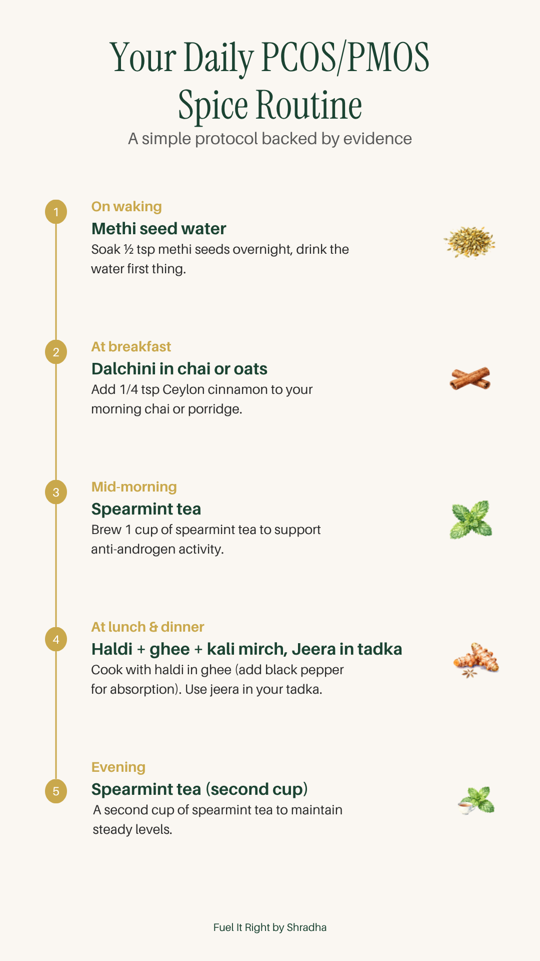 Your daily PCOS PMOS spice routine. Methi seed water on waking dalchini at breakfast spearmint tea mid-morning haldi ghee kali mirch jeera at lunch and dinner spearmint tea evening