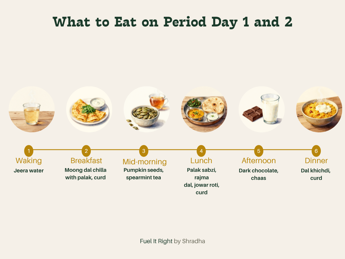 What to eat on period day 1 and 2 with PCOS PMOS. Jeera water waking moong dal chilla breakfast pumpkin seeds spearmint tea mid-morning palak rajma lunch dark chocolate chaas afternoon dal khichdi dinner
