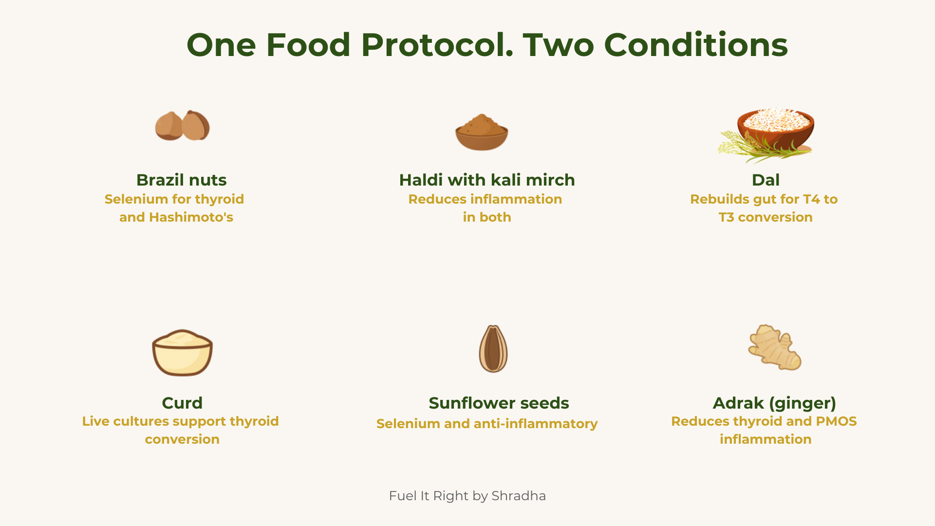 One food protocol for PCOS PMOS and thyroid — Brazil nuts haldi dal curd sunflower seeds adrak reduce inflammation and support thyroid T4 to T3 conversion in Indian women