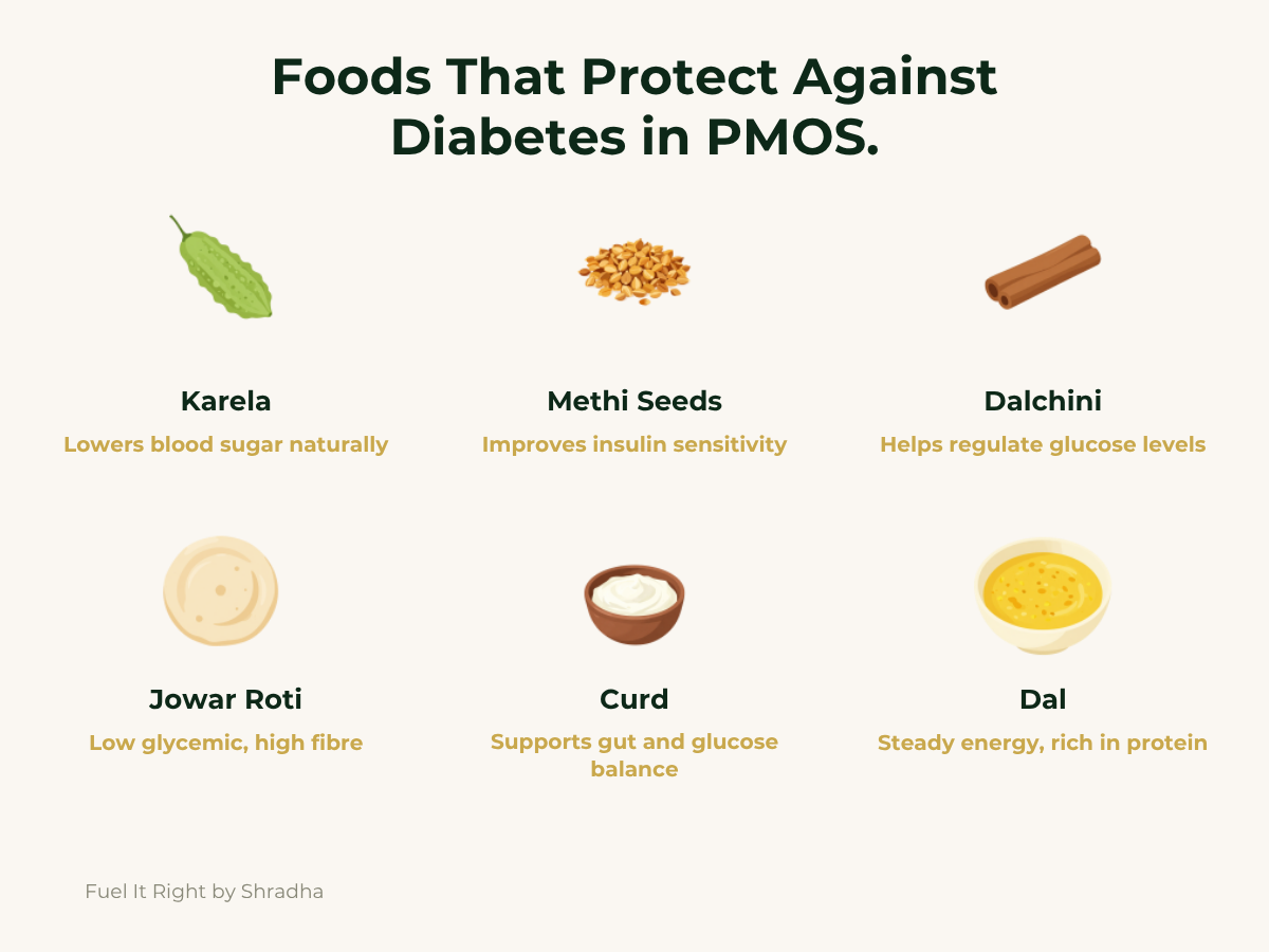 Indian foods to prevent diabetes in PCOS PMOS — karela methi seeds dalchini jowar bajra curd dal reduce blood sugar and protect beta cell function in Indian women