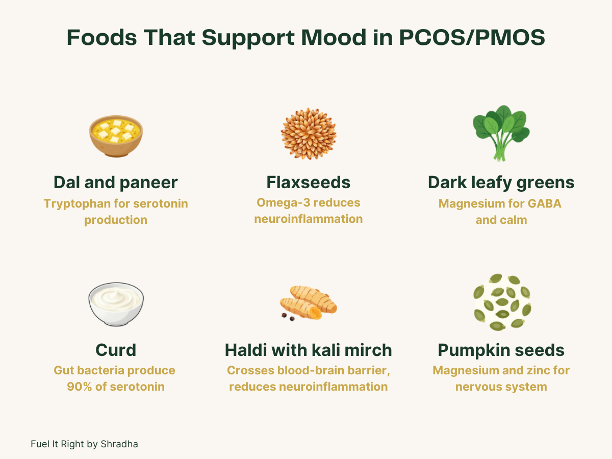 Foods that support mood in PCOS PMOS like dal paneer tryptophan serotonin flaxseeds omega-3 neuroinflammation dark leafy greens magnesium GABA curd gut serotonin haldi kali mirch blood-brain barrier pumpkin seeds nervous system