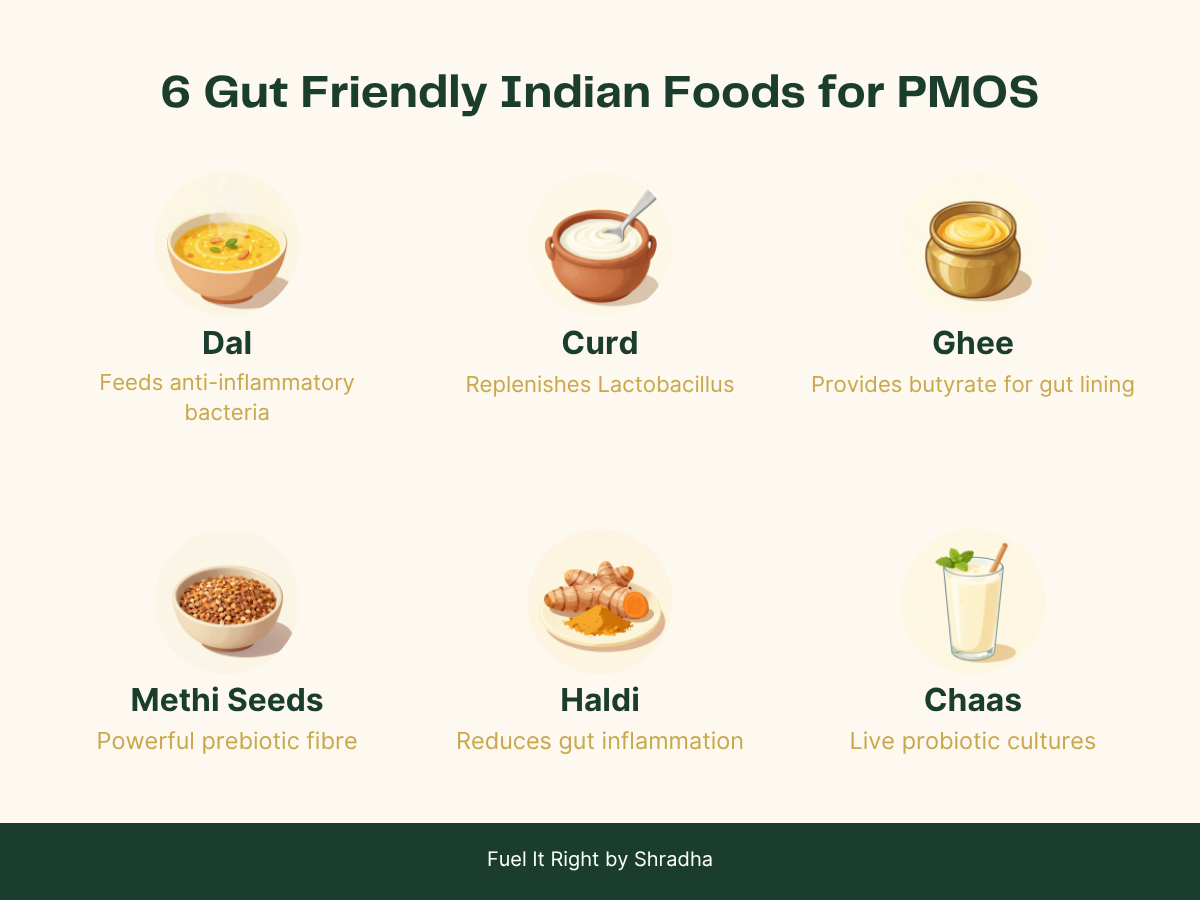 6 gut friendly Indian foods for PMOS — dal feeds anti-inflammatory bacteria, curd replenishes Lactobacillus, ghee provides butyrate, methi seeds prebiotic fibre, haldi reduces inflammation, chaas live probiotic cultures