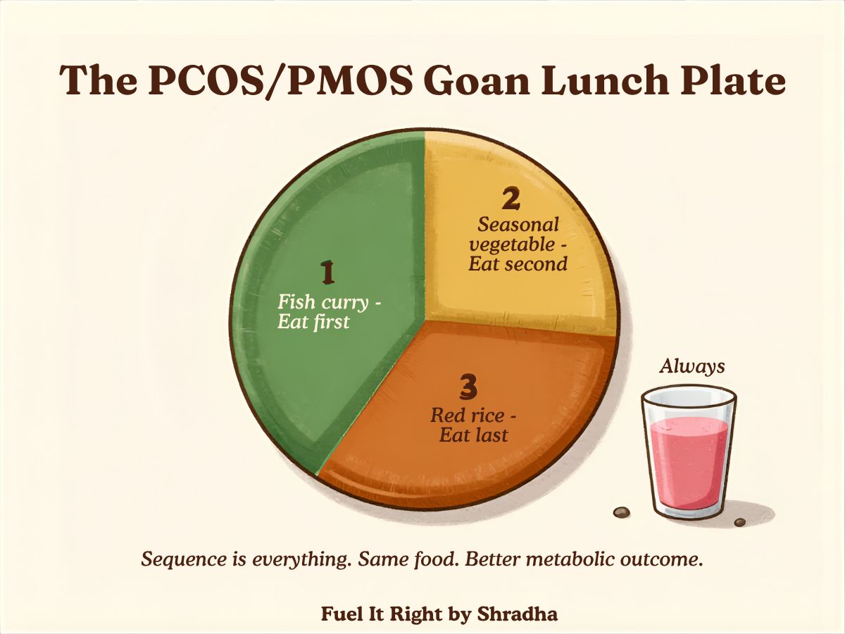 The PCOS PMOS Goan lunch plate. Fish curry eat first seasonal vegetable eat second red rice eat last sol kadhi always sequence is everything same food better metabolic outcome