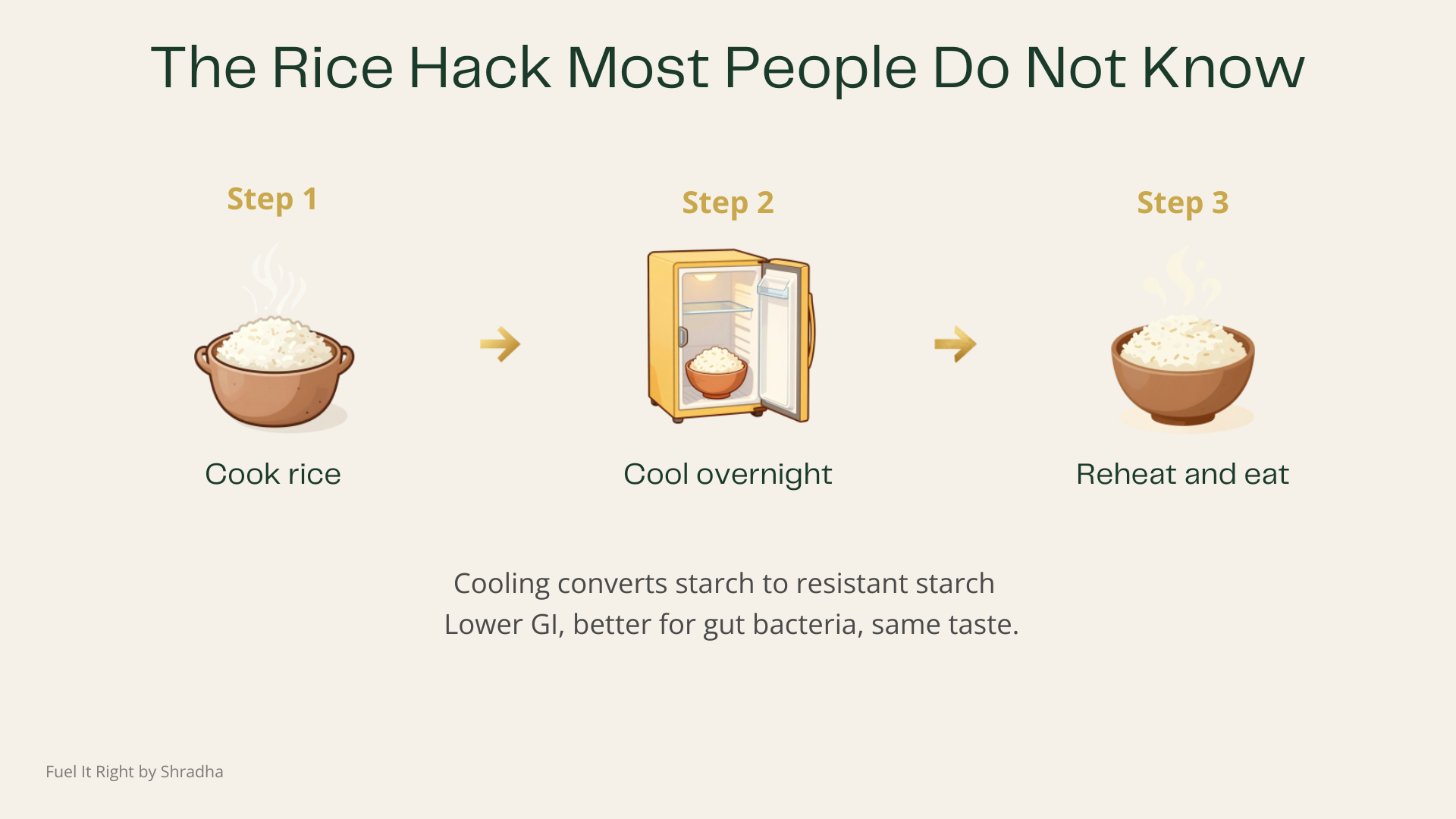The rice hack most people do not know, cook rice cool overnight reheat and eat converts starch to resistant starch lower GI better for gut bacteria for PCOS PMOS